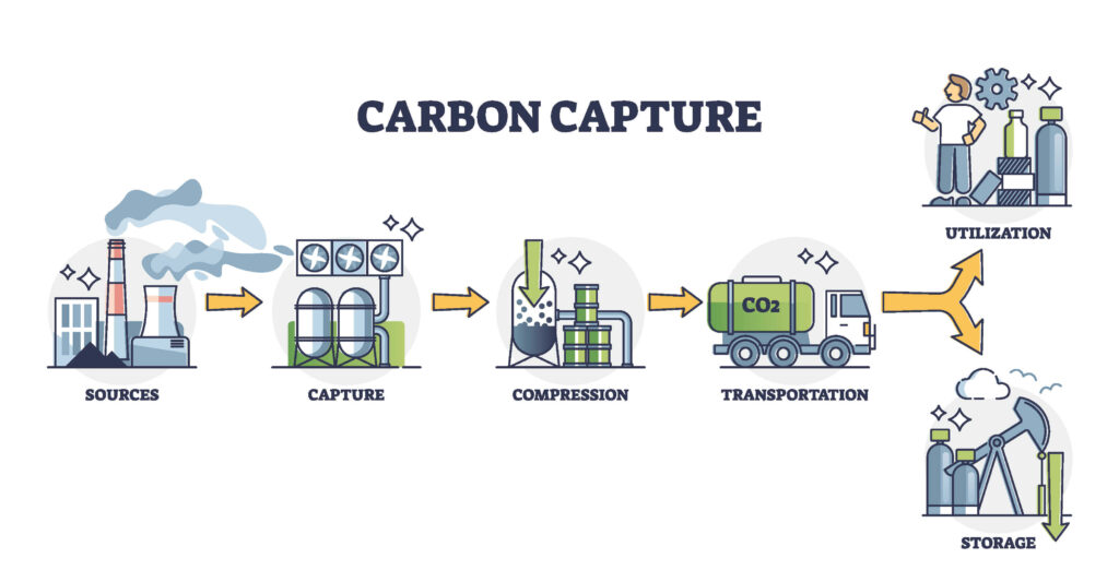 Carbon Capture